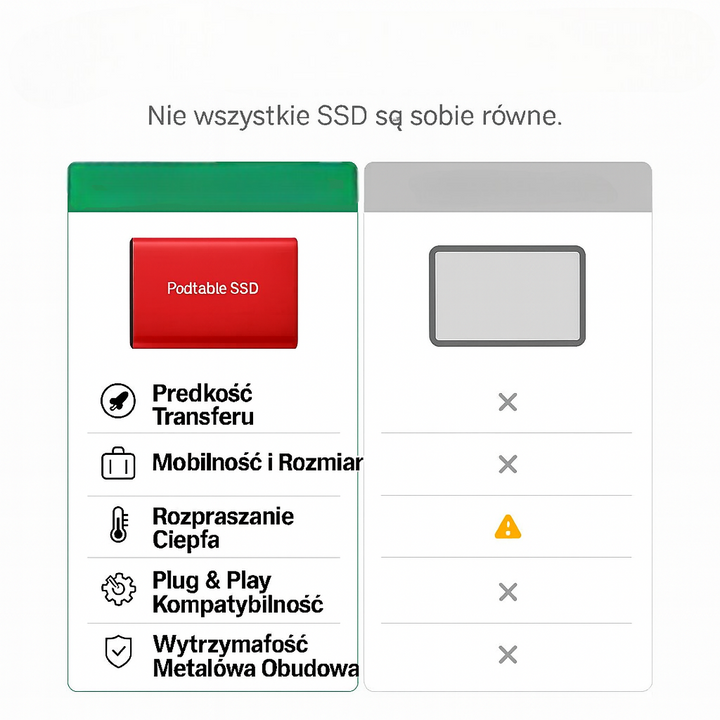Ultraszybki dysk zewnętrzny z aluminiową obudową odporną na zarysowania, kolor czerwony